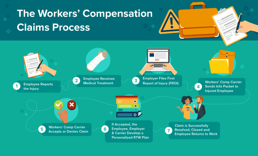 7 Steps to the Workers' Comp Claims Process
