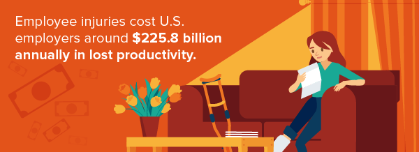 The Cost of Employee Injuries