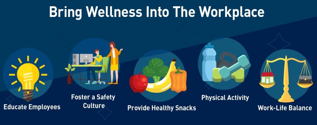 Workplace Wellness