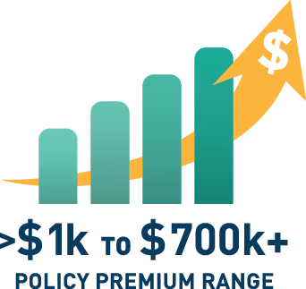 https://www.ffvamutual.com/wp-content/uploads/policy-premium-range-glance.png